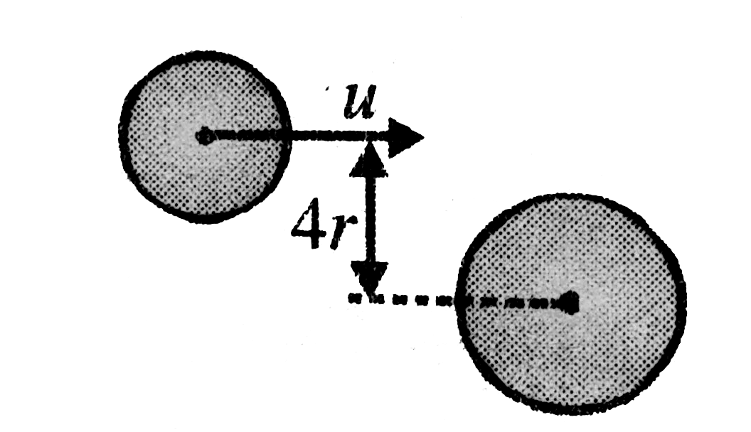 A circular disc of mass '2m' and radius '3r' is resting on a flat frictionless surface. Another circular disc of mass m and radius '2r', moving with a velocity 'u'. hits the first disc as shown in the figure. The collision is elastic.      What is the tangential component of final velocity of the smaller disc?