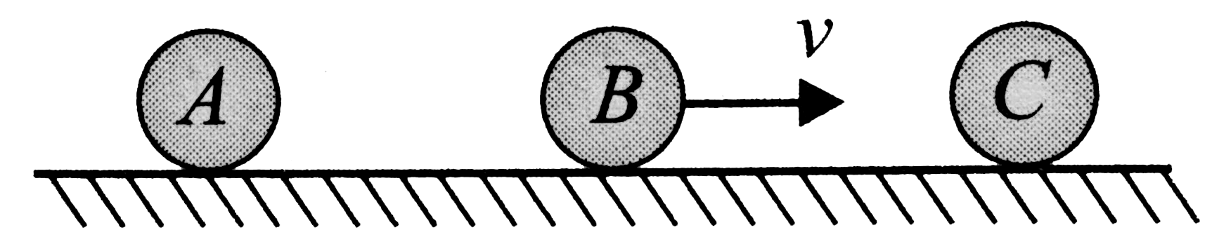 Three balls A, B and C(m(A)=m(C)=4m(B)) are placed onn a smooth horizontal surface. Ball B collides with ball C with an initial velocity v as shown in figure. Find the total number of collision betwenent the balls (all collisions are elastic).