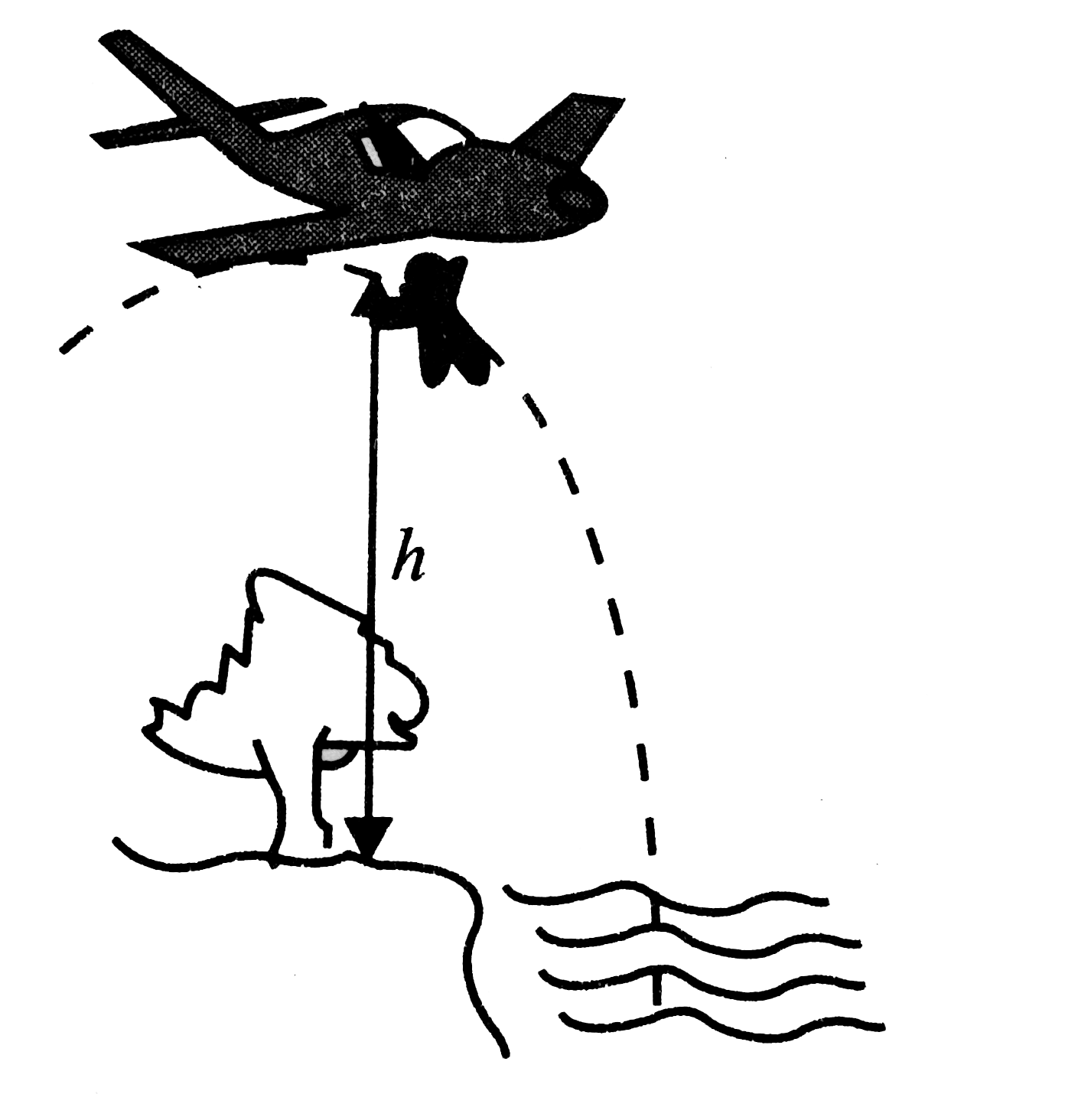 A man of mass M = 58 kg jumps from an airplane as shown in Fig. He sees the hard ground below him and a lake at a distance d = 1 m from the point directly below him. He immediately puts off his jacket (mass m = 2 kg) and throws it in a direction directly away from the lake. If he just fails to strike the ground, find the distance (in 10^(1) m) he should walk now to pick his jacket. (Neglect air resistance and take the velocity of man at the time of jump with respect to earth zero.)