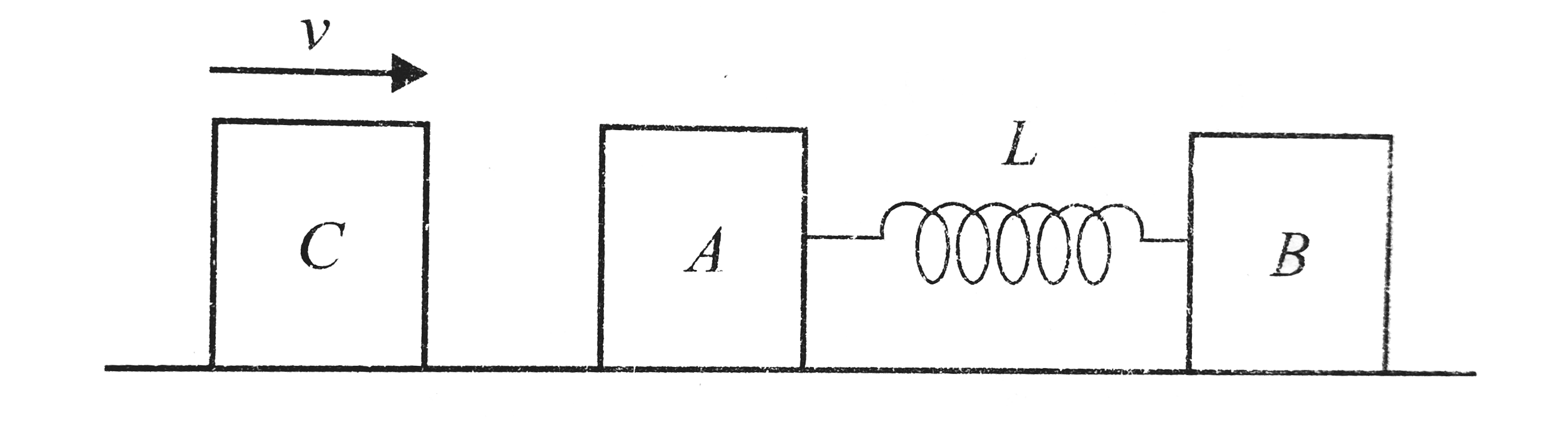 Two blocks A and B. each of mass m, are connected by a massless spring of natural length I. and spring constant K. The blocks are initially resting in a smooth horizontal floor with the spring at its natural length, as shown in Fig. A third identical block C, also of mass m, moves on the floor with a speed v along the line joining A and B. and collides elastically with A. Then