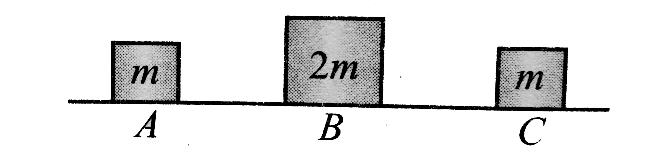 Three objects A, B and C are kept in a straight line on a frictionless horizontal surface. These have masses m, 2m and m, respectively. The object A moves towards B with a speed 9 m//s and makes an elastic collision with it. Thereafter, B makes completely inelastic collision with C. All motions occur on the same straight line. Find the final speed (in m//s) of object C.