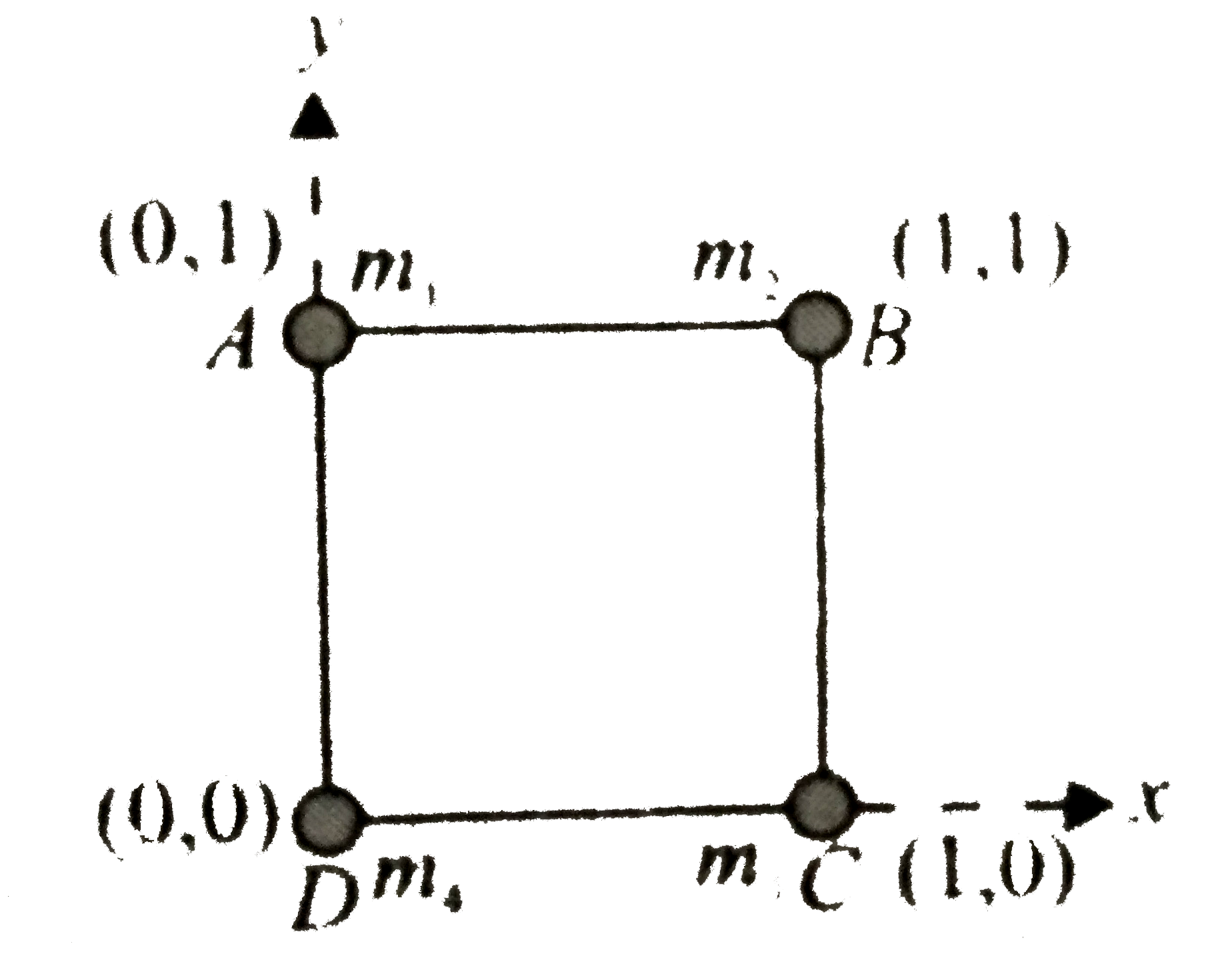 Four particles of masses 1 kg, 2kg, 3kg and 4kg are placed the four vertices A,B,C and D, respectively, of a square of side 1m. Find the position of centre of mass of the particles.