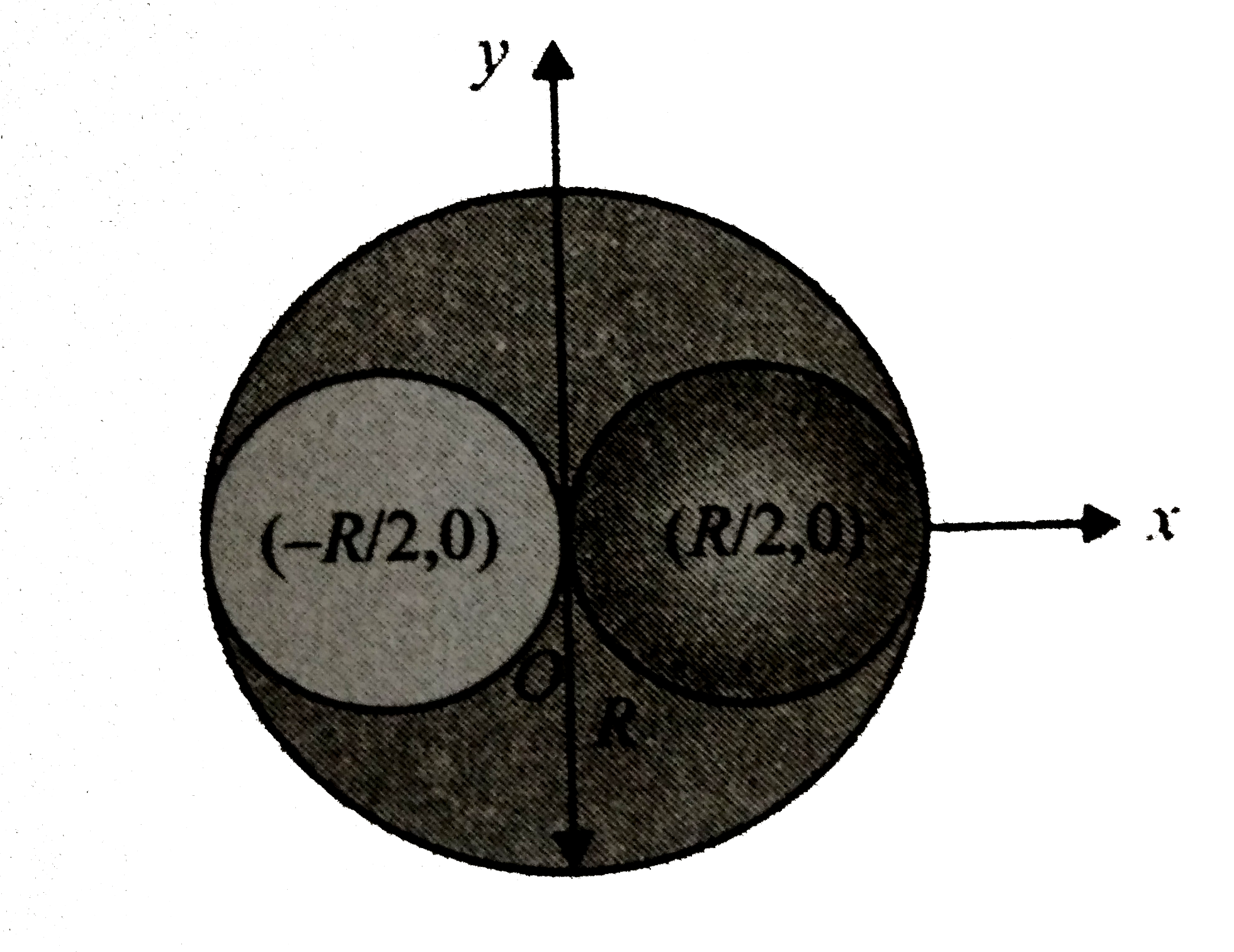 Figure shows a uniform disc of radius R, from which a hole of radius R/2 has been cut out from left of the centre and is placed on the right of the centre of the disc. Find the CM of the resulting disc.