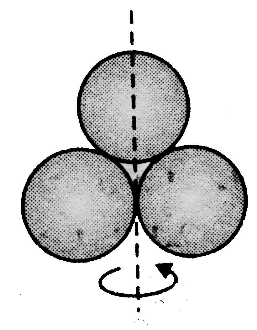 Three rings, each of mass m and radius r, are so placed that they touch each other. Find the moment of inertia about the axis as shown in Fig.