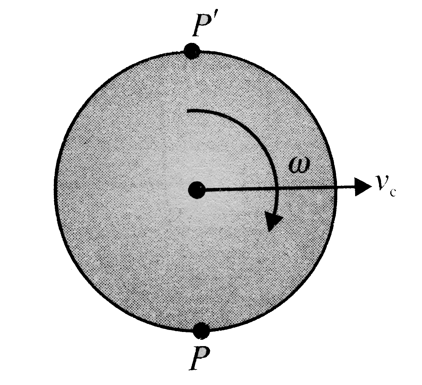 A sphere is moving towards the positive x-axis with a velocity v(c) and rotates clockwise with angular speed omega shown in Fig. such that v(c)gtomegaR. The instantaneous axis of rotation will be