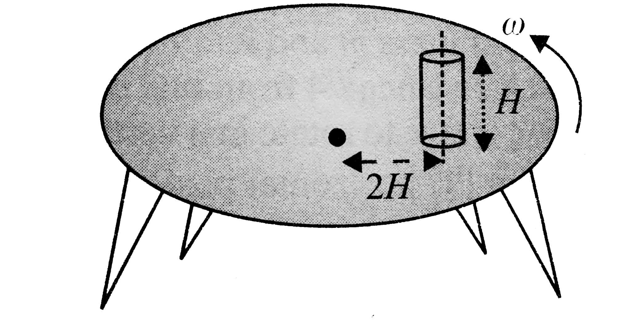 A cylinder of height H and diameter H//4 is kept on a frictional turntable as shown in Fig. The axis of the cylinder is perpendicular to the surface of the table and the distance of axis of the cylinder is 2H from the centre of the table. The angular speed of the turntable at which the cylinder will start toppling (assume that friction is sufficient to prevent slipping) is