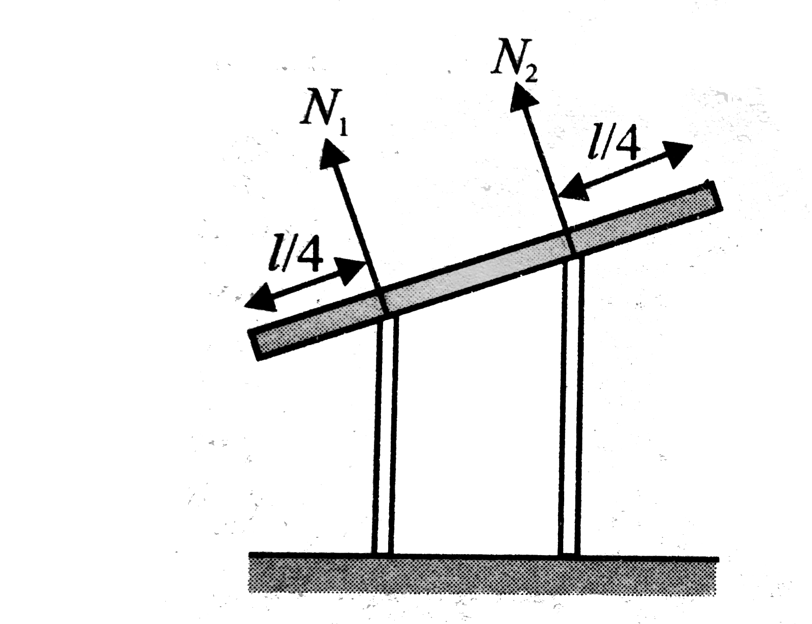 A uniform rod of length l is placed symmetrically on two walls as shown in Fig.  The rod is in equilibrium. If N(1) and N(2) are the normal forces exerted by the walls on the rod, then