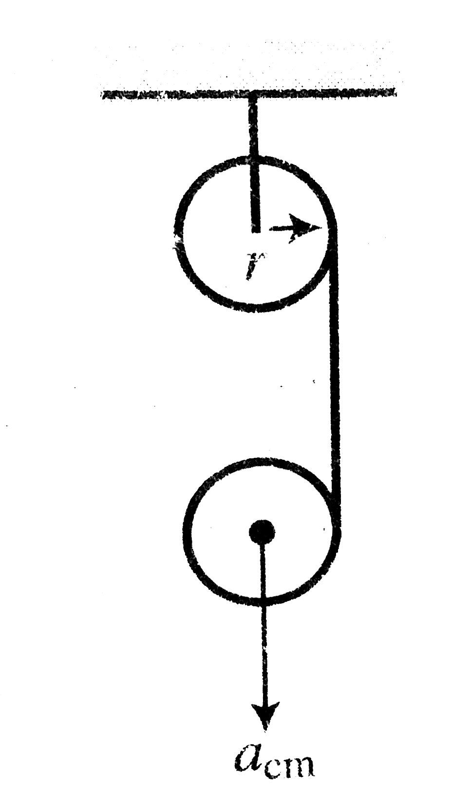 Two identical uniform discs of mass m and radius r are arranged as shown in the figure. If alpha is the angular acceleration of the lower disc and a(cm)  is acceleration of centre of mass of the lower disc, then relation among a(cm), alpha and r is