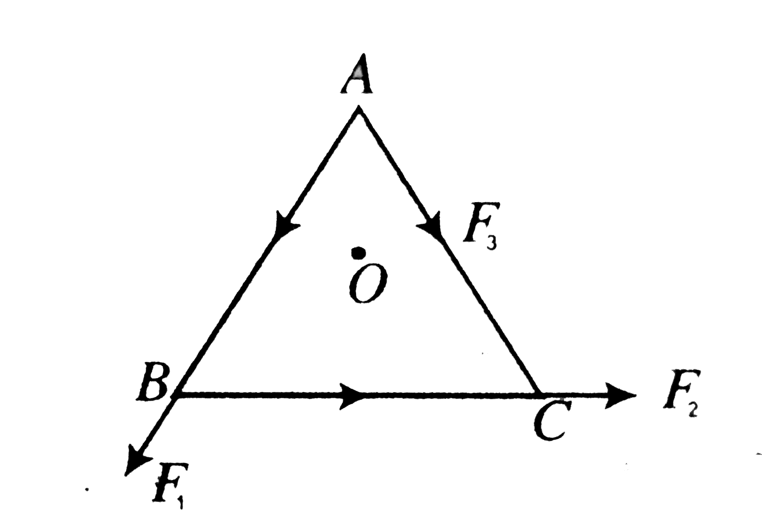 O is the centre of an equilateral triangle ABC. F(1), F(2) and F(3) are the three forces acting along the sides AB, BC and AC respectively. What should be the value of F(3) so that the total torque about O is zero?