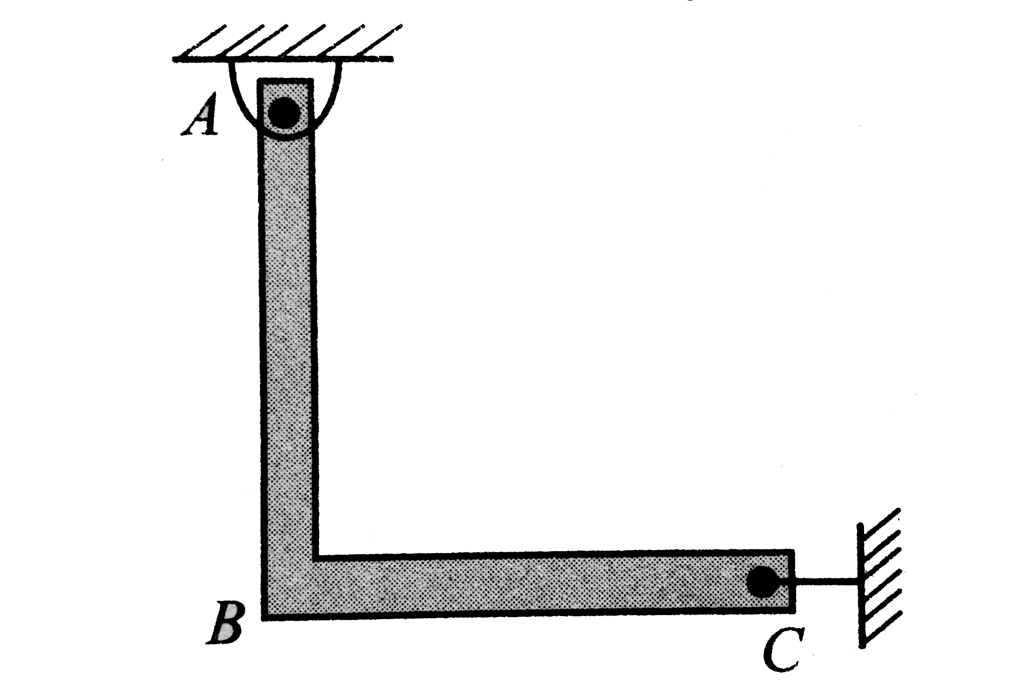 An L shaped uniform rod of mass 2M and length 2L (AB = BC = L) is held as shown in Fig. with a string fixed between C and wall so that AB is vertical and BC is horizontal. There is no friction between the hinge and the rod at A.      If the string is burnt, find the angle between AB and the vertical at equilibrium position.
