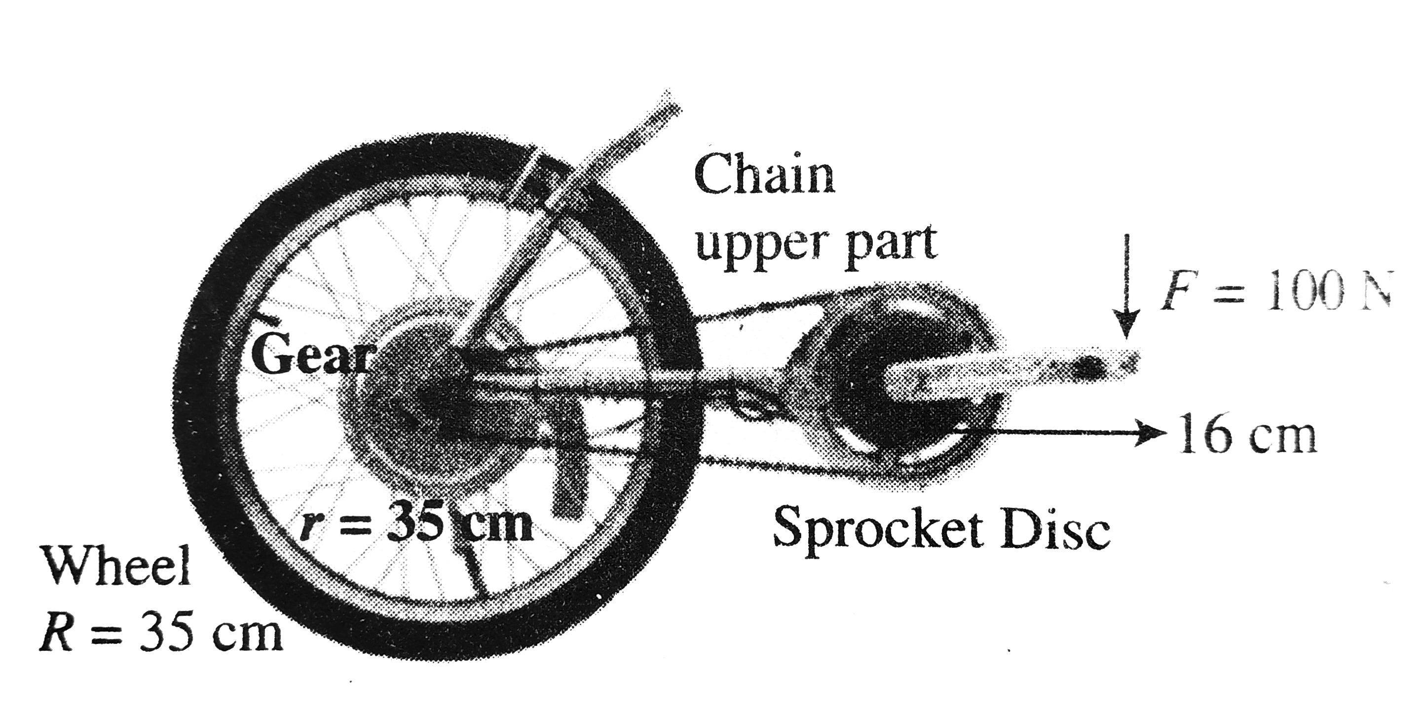 A bicycle has pedal rods of length 16 cm connected to sprocketed disc of radius 10 cm. The bicycle wheels are 70 cm in diameter and the chain runs over a gear of radius 4cm. The speed of the cycle is constant and the cyclist applies 100 N  for, that is always perpendicular to the pedal rod, as shown in figure. Assume tension in the lower part of chain is negligible. The cyclist is peddling at a constant rate of two revolutions per second. Assume that the force applied by other foot is zero when one foot is exerting 100 N force. Neglect friction within cycle parts and the rolling friction.      The tension in the upper portion of the chain is equal to