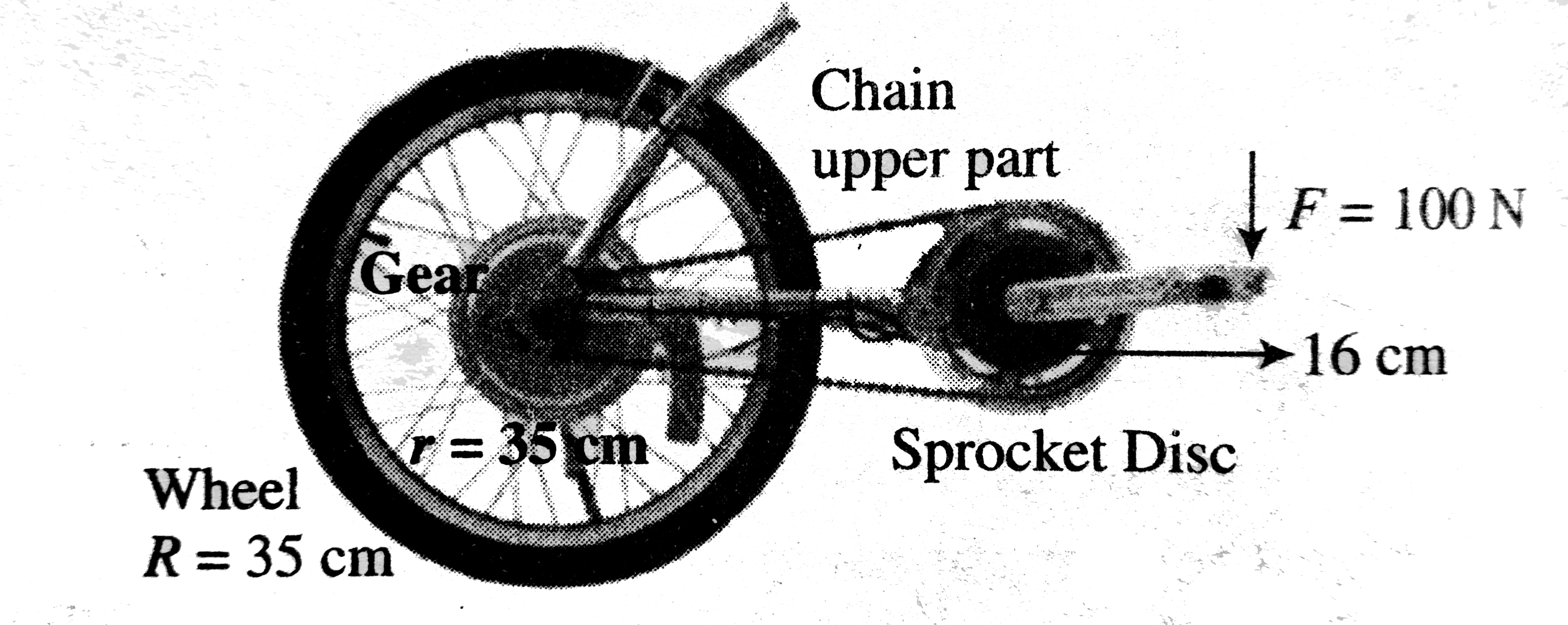 A bicycle has pedal rods of length 16 cm connected to sprocketed disc of radius 10 cm. The bicycle wheels are 70 cm in diameter and the chain runs over a gear of radius 4cm. The speed of the cycle is constant and the cyclist applies 100 N for, that is always perpendicular to the pedal rod, as shown in figure. Assume tension in the lower part of chain is negligible. The cyclist is peddling at a constant rate of two revolutions per second. Assume that the force applied by other foot is zero when one foot is exerting 100 N force. Neglect friction within cycle parts and the rolling friction.      The power delivered by the cyclist is equal to