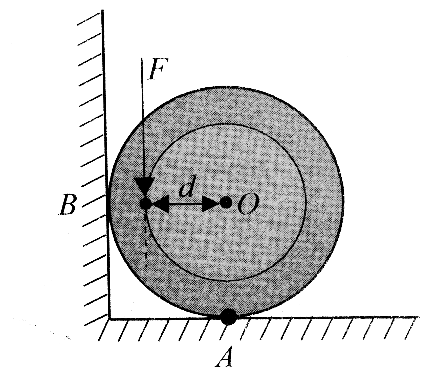 A solid cylinder with r= 0.1 m and mass M = 2 kg is placed such that it is in contact with the vertical and a horizontal surface as shown in Fig. The coefficient of friction is mu = (1//3) for both the surfaces. Find the distance (in CM) from the centre of the cylinder at .which a force F = 40 N should be applied vertically so that the cylinder just starts rotating in anticlockwise direction.
