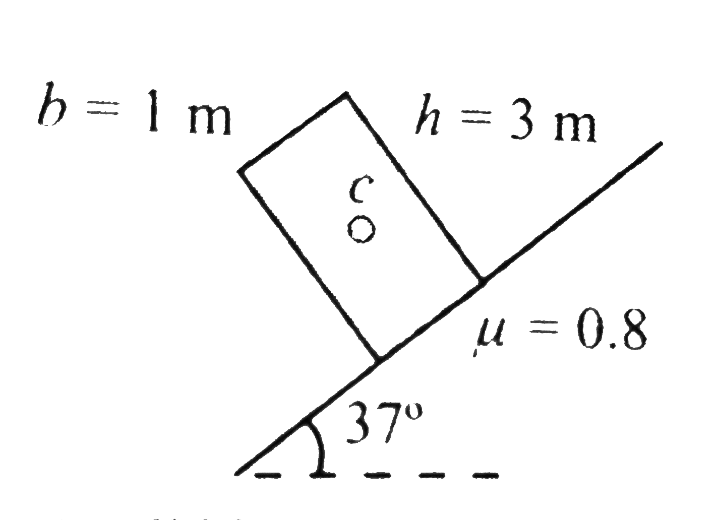 A tall block of mass M=50kg and base width b=1 m and height h=3 m is kept on rough inclined surface with coefficient of friction mu=0.8 as shown in figure. The angle of inclination with the horizontal is 37^@. Determine whether the block slides down or topples over.