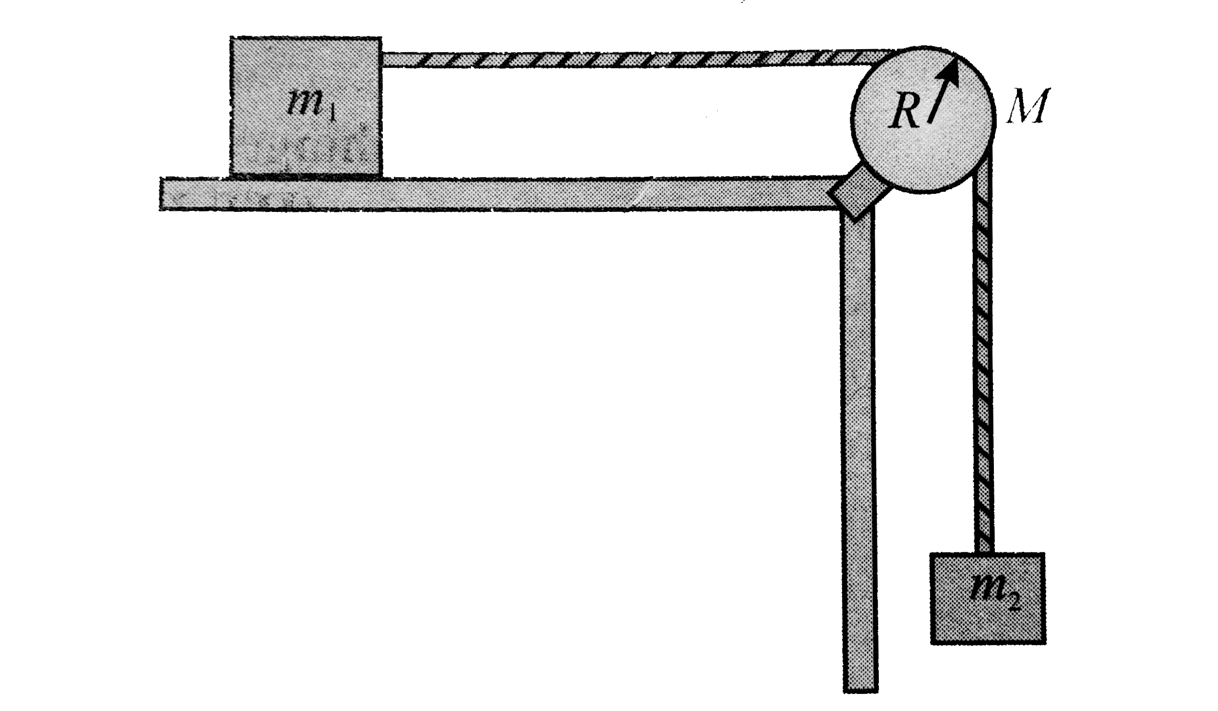 In figure mass m(1) slides without friction on the horizontal surface, the frictionless pulley is in the form of a cylinder of mass M and radius R, and a string turns the pulley without slipping. Find the acceleration of each mass, and tension in each part of the string.