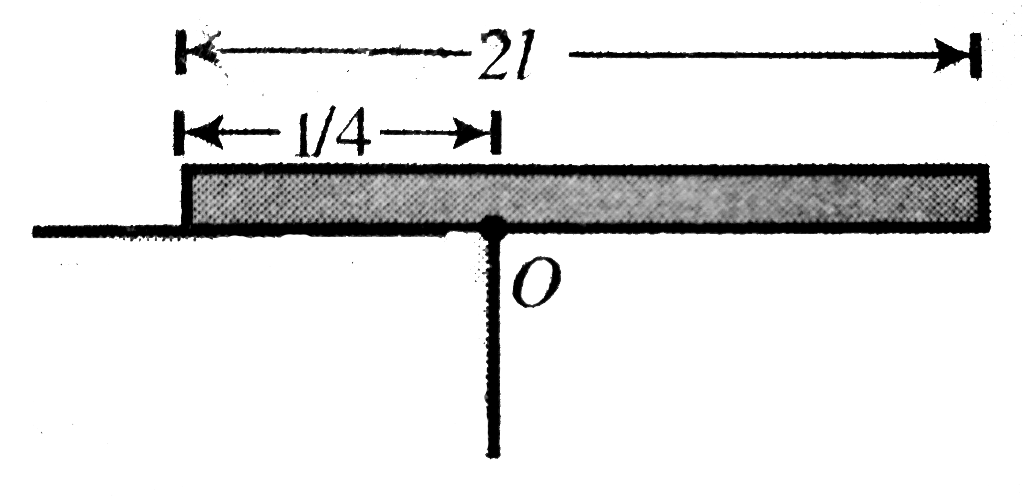 One fourth length of a uniform rod of length 2l and mass m is place don a horizontal table and the rod is held horizontal. The rod is released from rest. Find the normal reaction on the rod as soon as the rod is released.