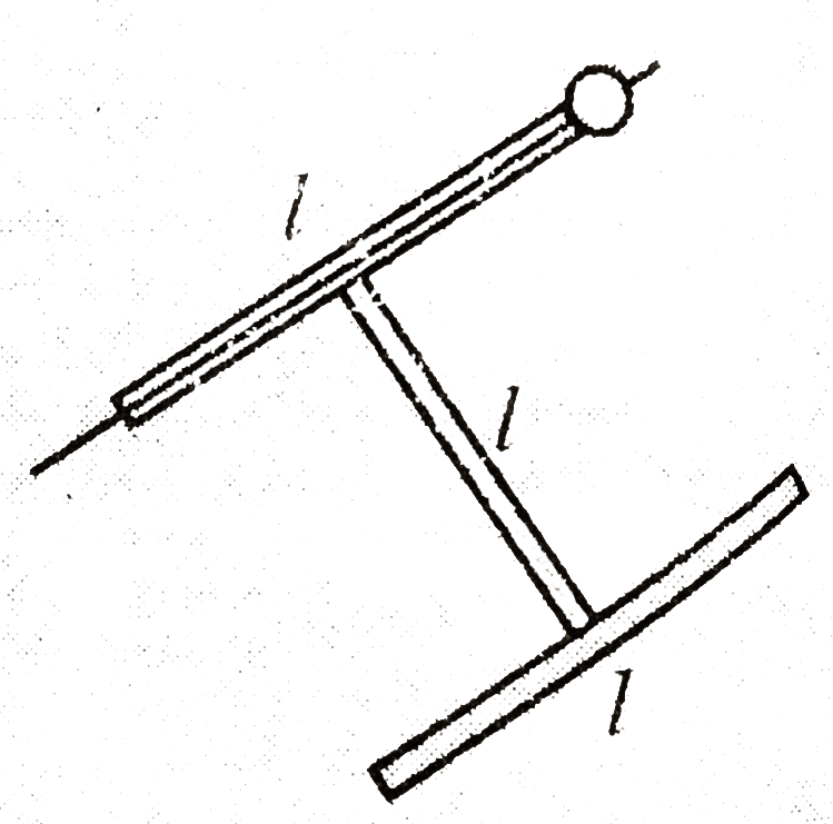 A rigid body is made of three identical thin rods, each with length fastened together in the form. of letter H. The body is free to rotate about a horizontal axis that runs along the length of one of the arms of H. The body is allowed to fall from rest from a position in which the plane of the H is horizontal. What is the angular speed of the body when the plane of H is vertical?