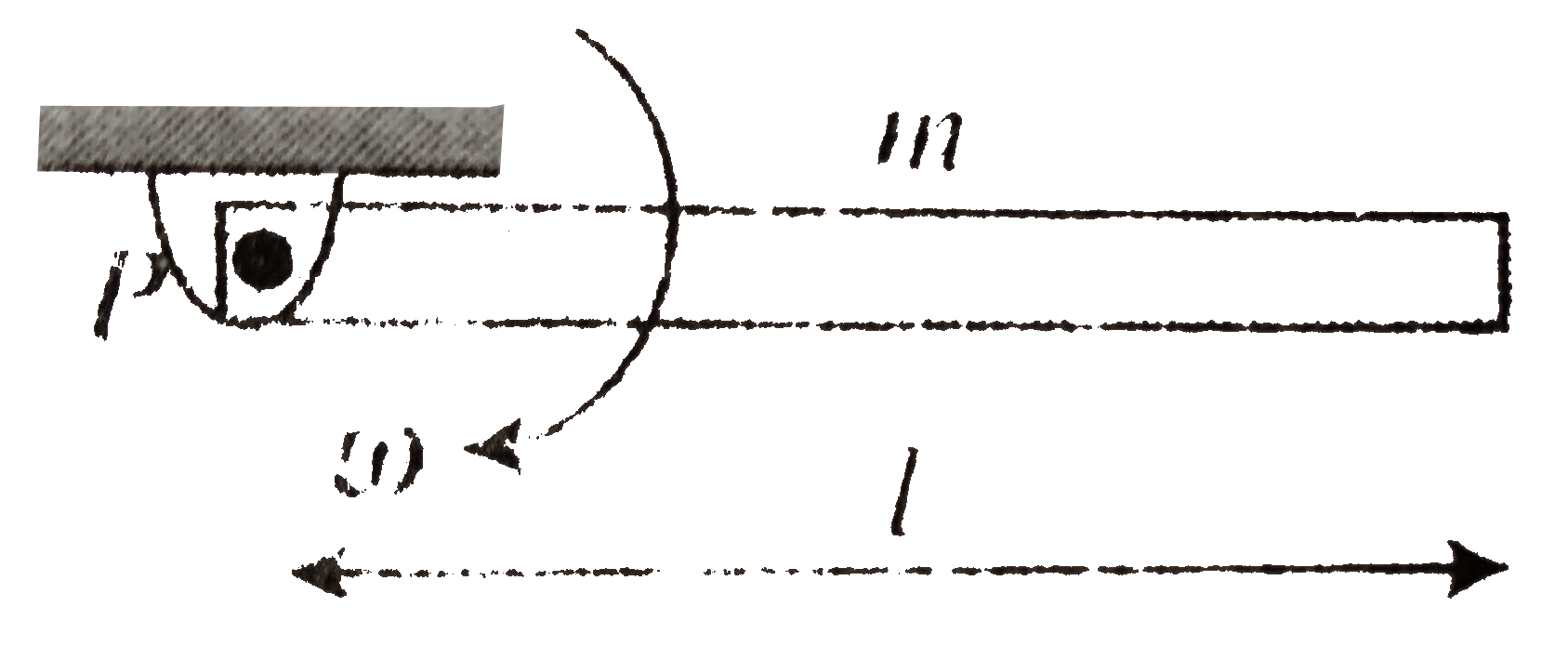 A rod of mass m spins with an angular speed omega=sqrt(g/l), Find its a. kinetic energy of rotation. b. kinetic energy of translation c. total kinetic energy.