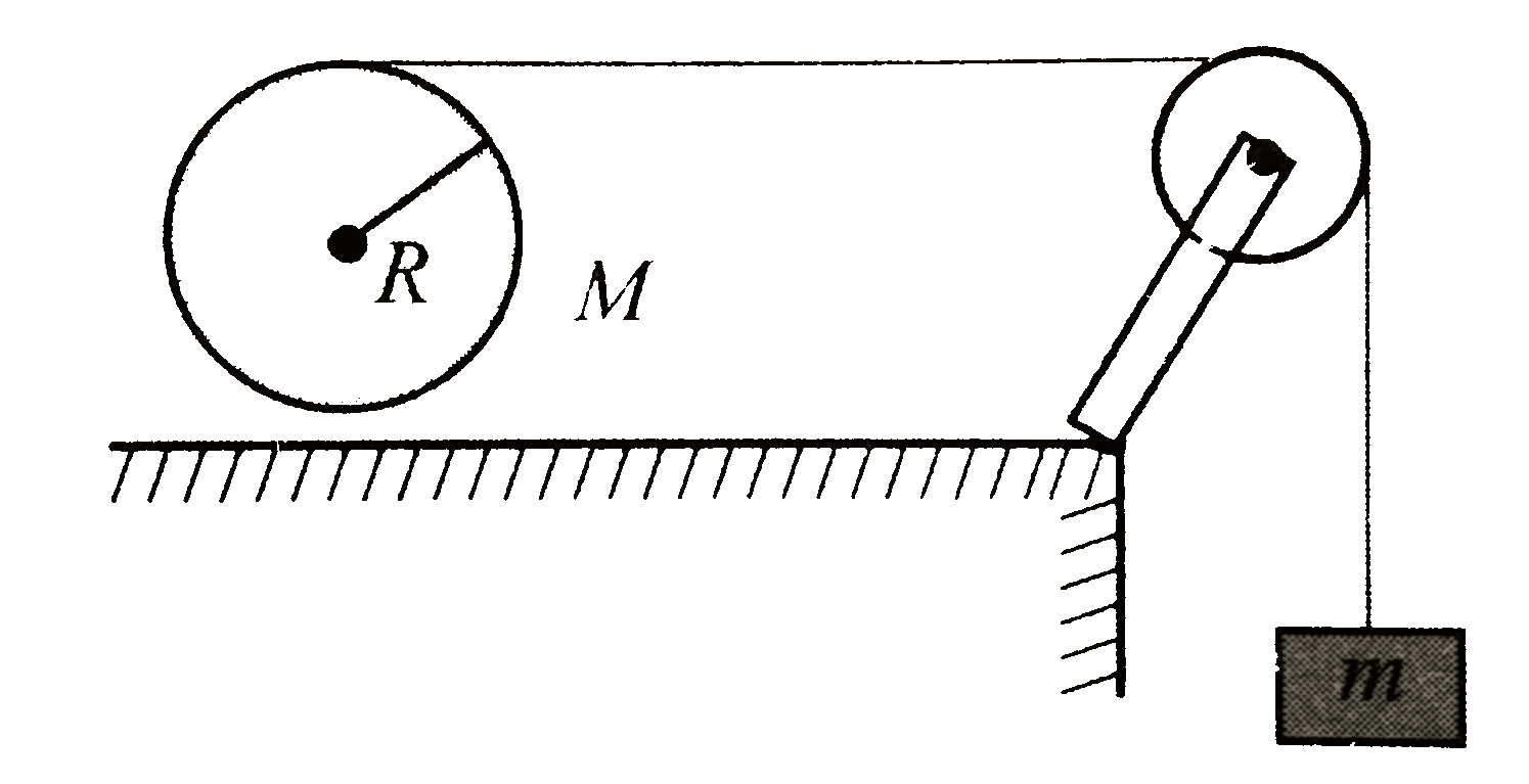 A load of mass m is attached to the end of a string wound on a cylinder of mass M and radius R. The string passes round a pulley.      a. Find the acceleration of the cylinder M when it rolls.   b. If the coefficient of friction is mu. Find the accelerative of the cylinder when it slips and rolls.   c. Find the minimum value of coefficient of friction for  which the cylinder rolls always