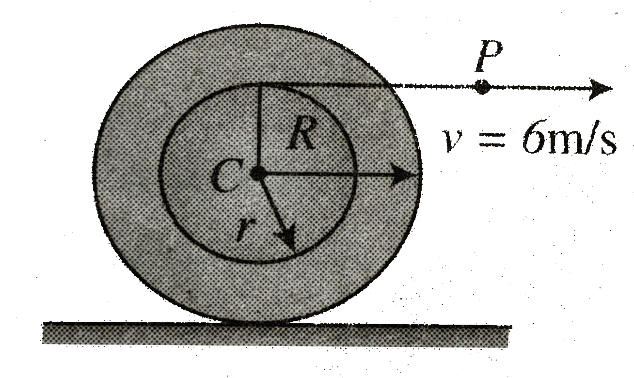 A cotton reel rolls without sliding such that the point P of the string has velocity v = 6 ms^(-1). If r = 10 cm and R = 20 cm then find the:      velocity of its centre C