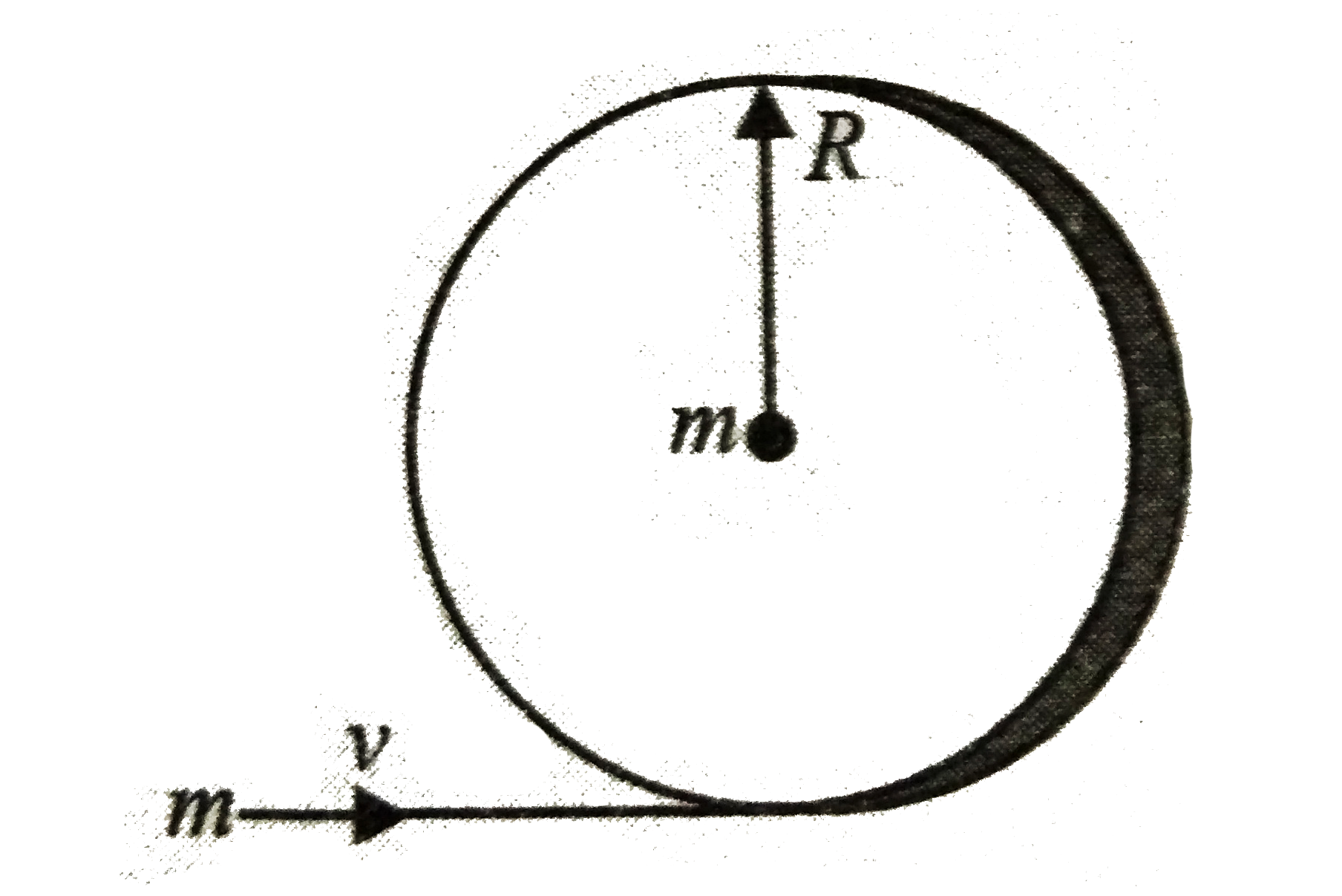 A circular wooden hoop of mass m and radius R rests fiat on a frictionless surface. A bullet, also of mass m and moving with a velocity v, strikes the hoop and gets embedded in it. The thickness of the hoop is much smaller than R. Find the angular velocity with which the system rotates in  after the bullet strikes the hoop.