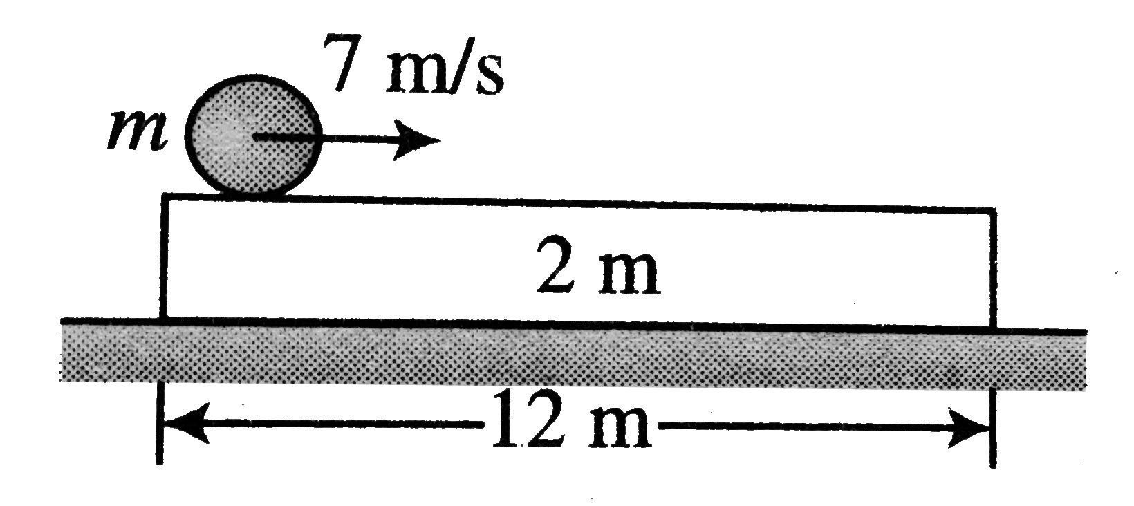 A cylinder of mass m is kept on the edge of a plank of mass 2m and length 12 m, which in turn is kept on smooth ground. Coefficient of friction between the plank and the cylinder is 0.1. The cylinder is given an impulse, which imparts it a velocity 7 ms^(-1) but no angular velocity. Find the time after which the cylinder falls off the plank.