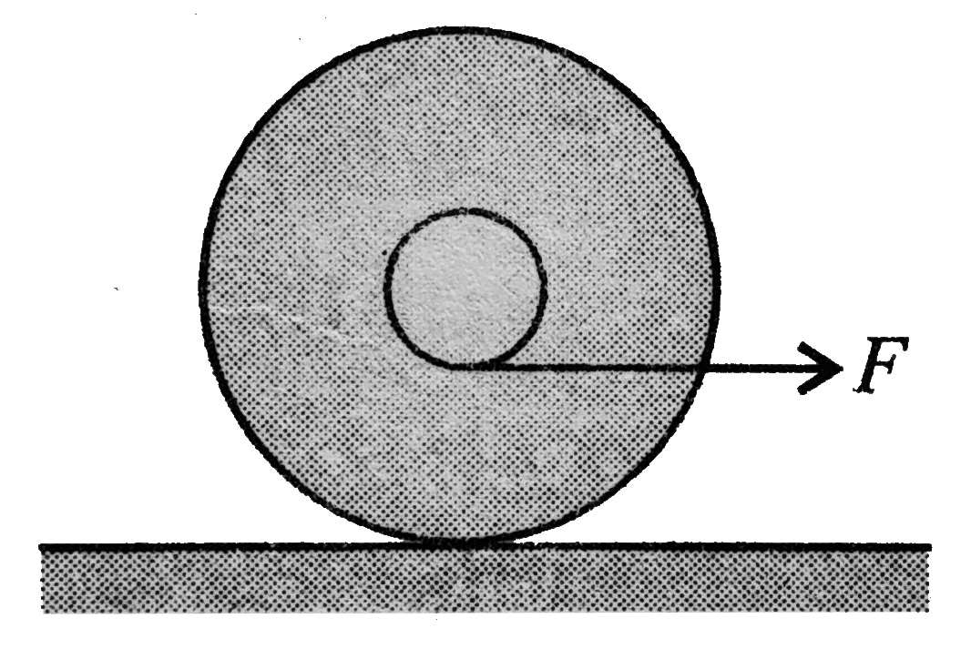 A yo-yo, arranged as shown, rests on a frictionless surface. When a force F is applied to the string, the yo-yo