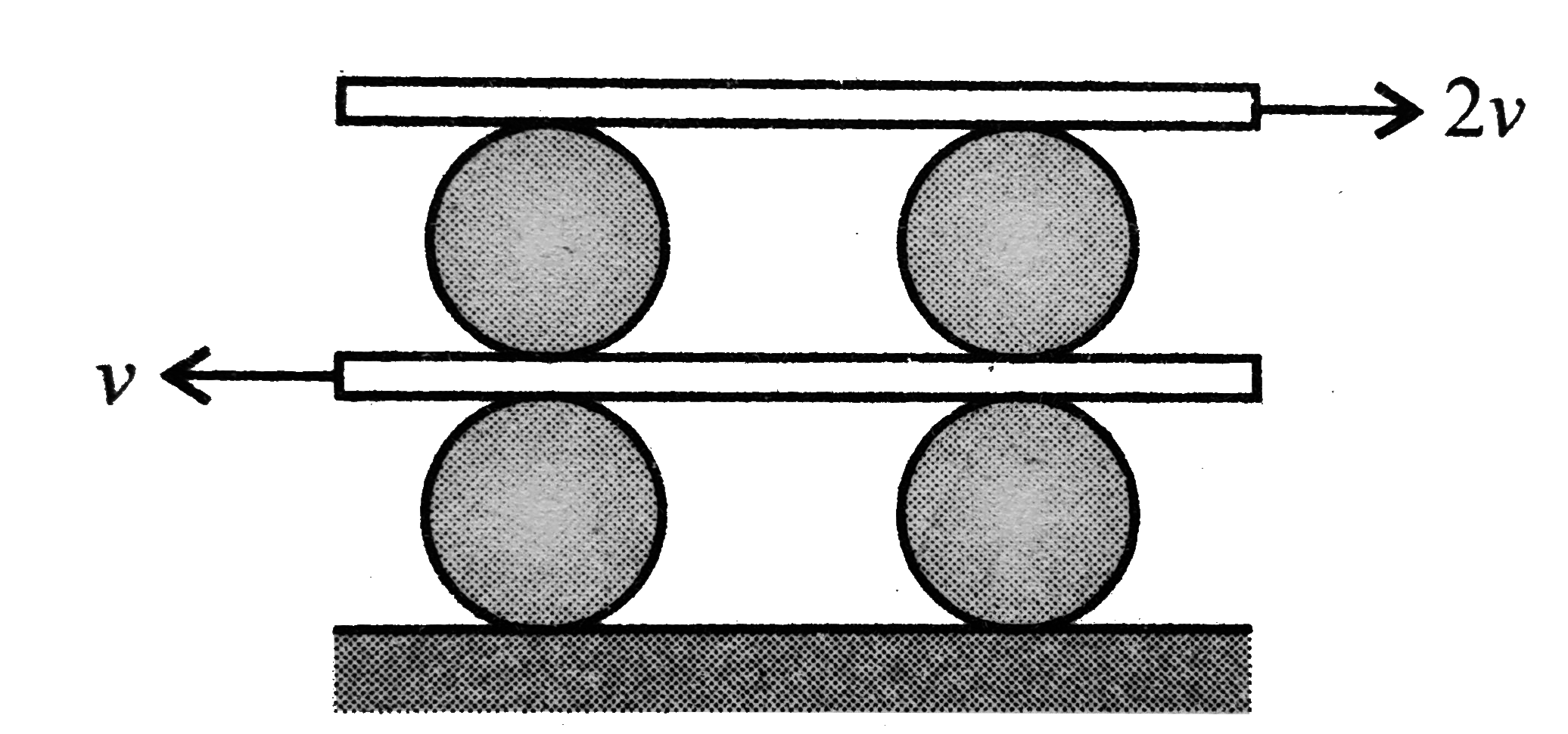 A system of identical cylinders and plates is shown in Fig. All the cylinders are identical and there is no slipping at any contact. The velocity of lower and upper plates are V and 2V, respectively, as shown in Fig. Then the ratio of angular speeds of the upper cylinders to lower cylinders is
