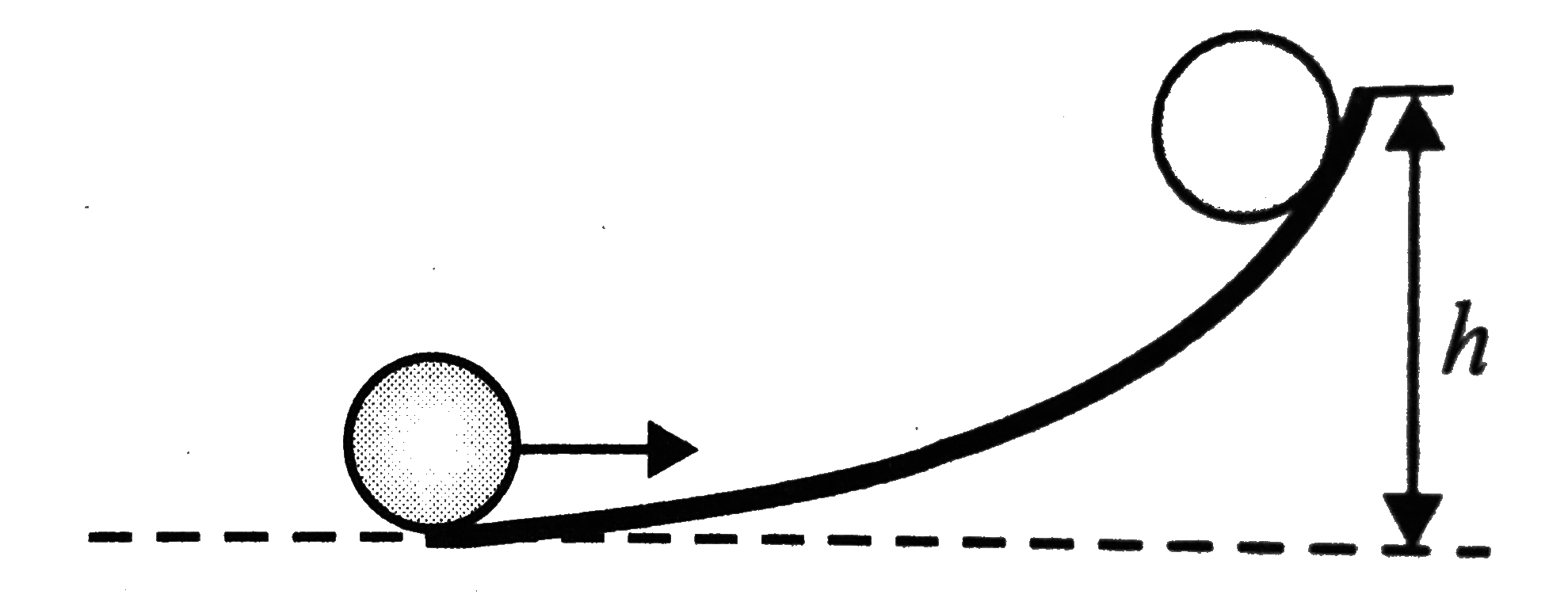 In the figure shown, a ball without sliding on a horizontal, surface. It ascends a curved track up to height h returns. The value of h is h(1) for sufficiently rough curved track to avoid sliding and is h(2) for smooth curved track then