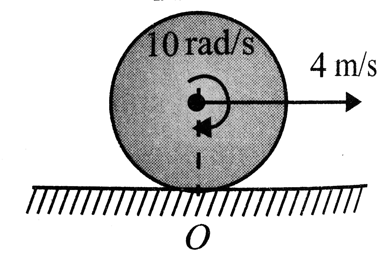 A disc of radius 0.2 m is rolling with slipping on a flat horizontal surface, as shown in Fig. The instantaneous centre of rotation is (the lowest contact point is O and centre of disc is C)