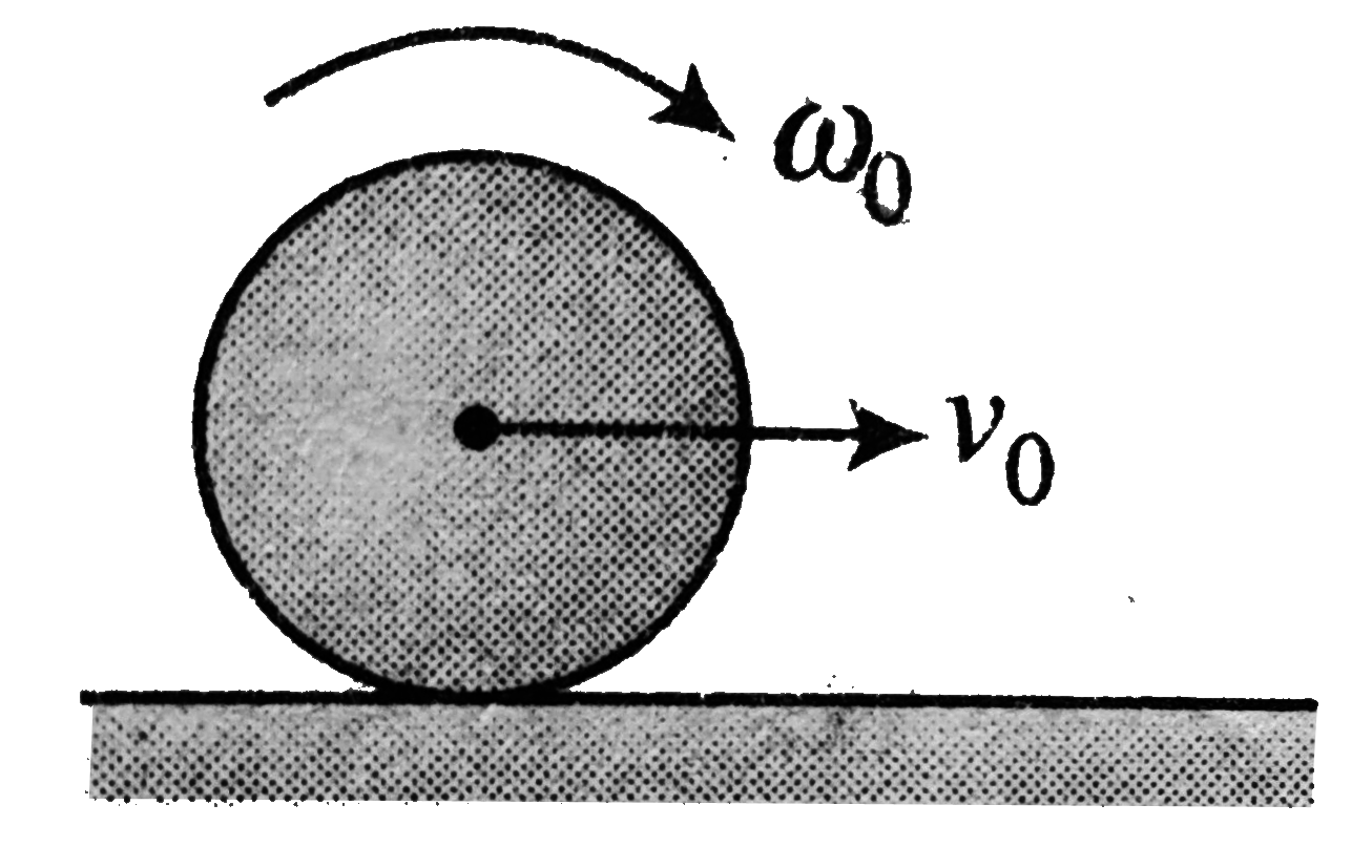 A sphere of mass M and radius R is moving on a rough fixed surface, having coefficient of friction mu. as shown in Fig. It will attain a minimum linear velocity after time (v(0)gtomega(0)R)