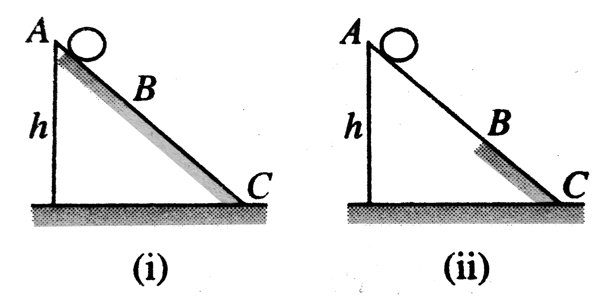 In both the figures all other factors are same, except that in figure (i) AB is rough and BC is smooth while in figure (ii) AB is smooth and BC is rough. In figure (i), if a sphere is released from rest it starts rolling. Now consider the figure (ii), if same sphere is A released from top of the inclined plane, what will be the kinetic energy of the sphere on reaching the bottom: