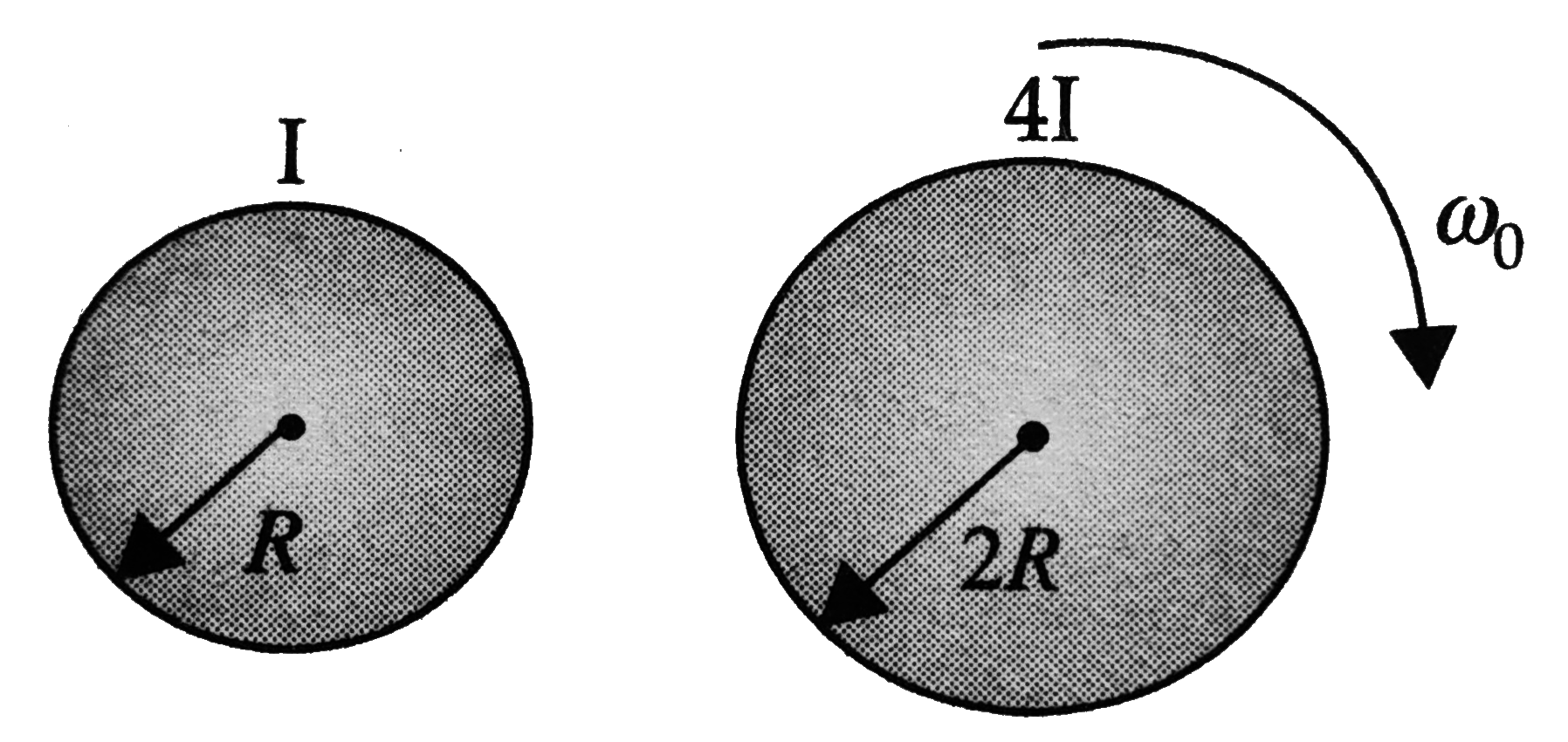 Two cylinders having radii 2R and R and moment of inertia 4I and I about their central axes are supported by axles perpendicular to their planes. The large cylinder is initially rotating clockwise with angular velocity omega(0). The small cylinder is moved to the right until it touches the large cylinder and is caused to rotate by the frictional force between the two. Eventually slipping ceases and the two cylinders rotate at constant rates in opposite directions. During this
