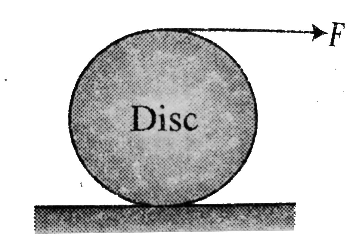 A force F acts tangentially at the highest point of a disc of mass m kept on a rough horizontal plane. If the disc rolls without slipping, the acceleration of centre of the disc is: