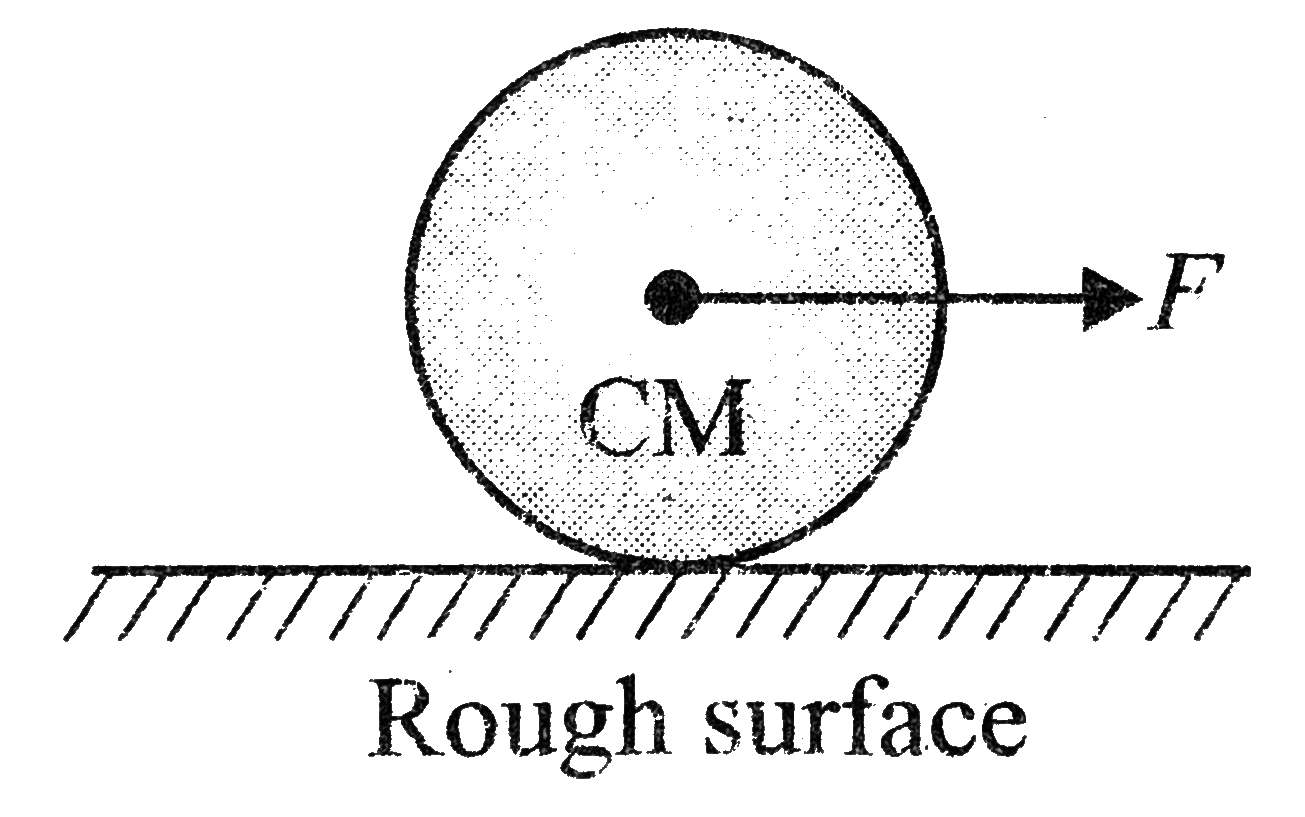 A solid sphere of mass M and radius R is pulled horizontally on a rough surface as shown in Fig. Choose the incorrect alternatives.