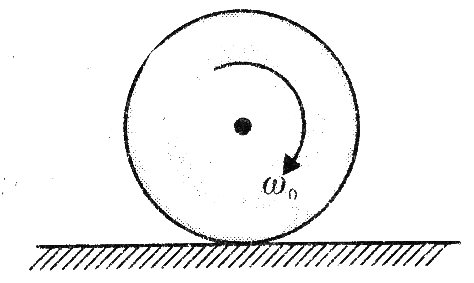 A disc is given an initial angular velocity omega(0) and placed on a rough horizontal surface as shown Fig. The quantities which will not depend on the coefficient of friction is/are