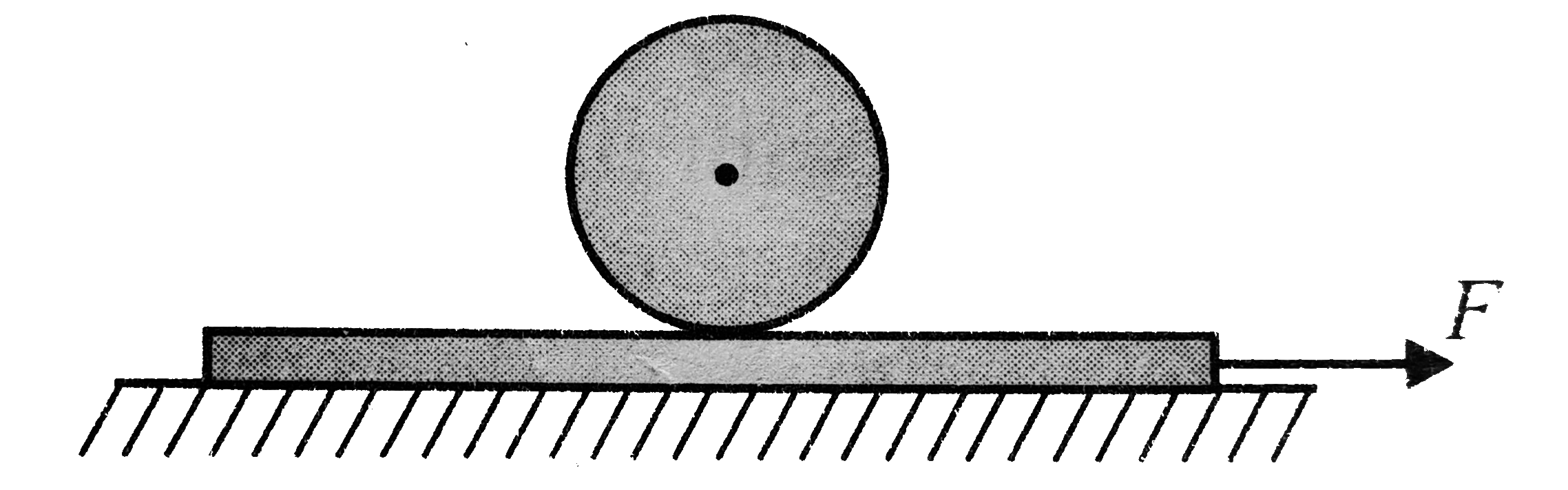 A plank with a uniform sphere placed on it rests on a smooth horizontal plane. The plank is pulled to the right by a constant force F. It the sphere does not slip over the plank, then