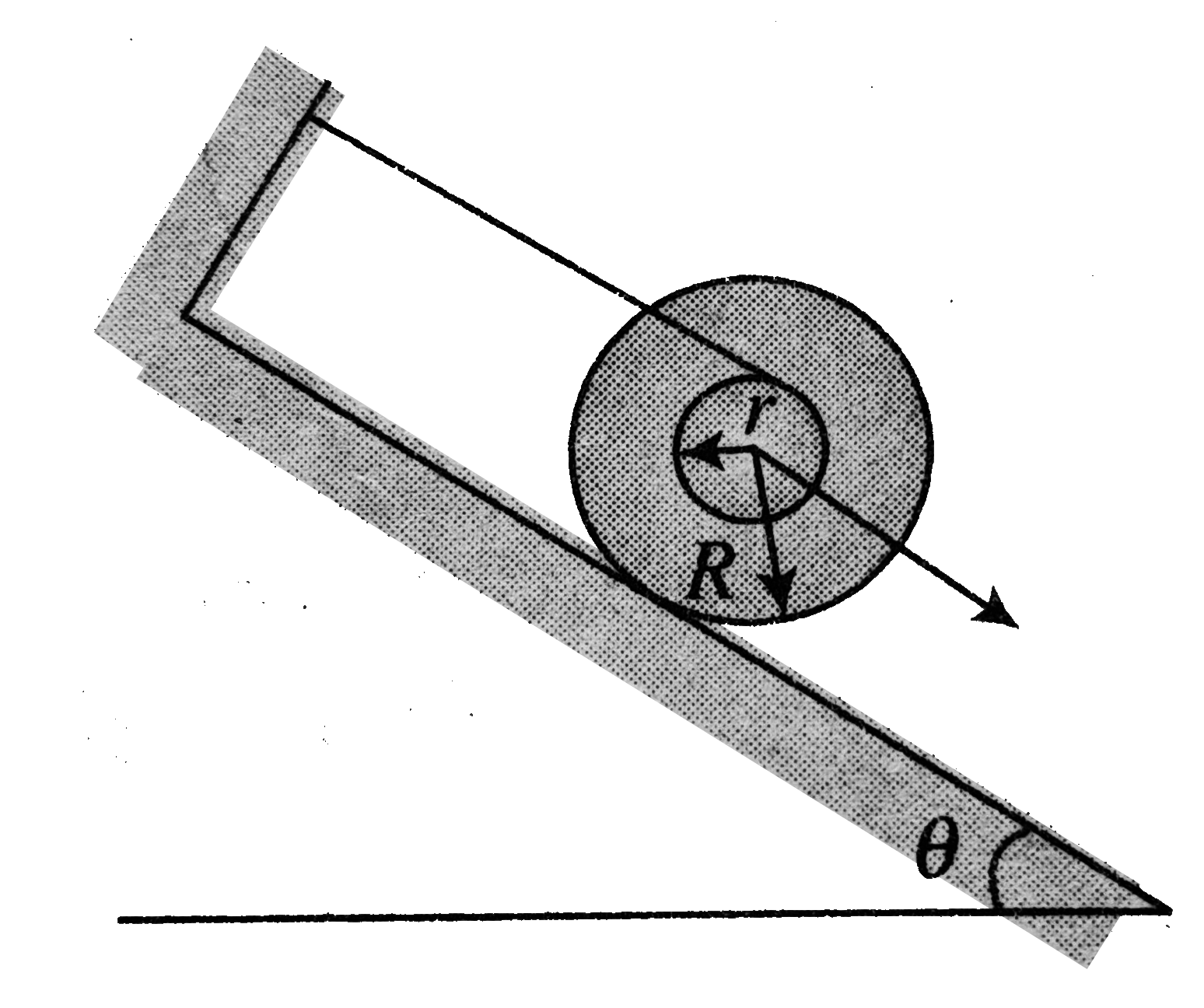 Figure shows a spool with thread wound on it placed on a smooth plane inclined at angle from horizontal. The spool has mass m, edge radius R, and is wound up to a radius r. its moment of inertia about its own axis is I. The free end of the thread is attached as shown in the figure. So that the thread is parallel to the inclined plane. T is the tension in the thread. Which of the following is correct?