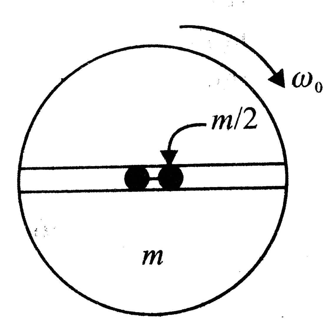 A disc of mass m and radius R is free to rotate in a horizontal plane about a vertical smooth fixed axis passing through its centre. There is a smooth groove along the diameter of the disc and two small balls of mass m//2 each are placed in it on either side of the centre of the disc as shown in Fig. The disc is given an initial angular velocity omega(0) and released.        The speed of each ball relative to the ground just after they leave the disc is