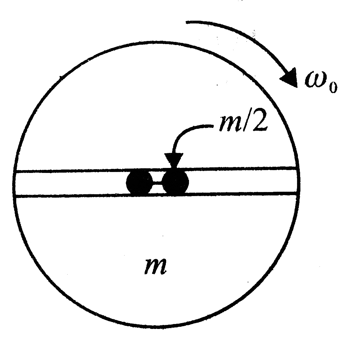 A disc of mass m and radius R is free to rotate in a horizontal plane about a vertical smooth fixed axis passing through its centre. There is a smooth groove along the diameter of the disc and two small balls of mass m//2 each are placed in it on either side of the centre of the disc as shown in Fig. The disc is given an initial angular velocity omega(0) and released.       The net work done by forces exerted by the disc on the ball for the duration ball remains on the disc is