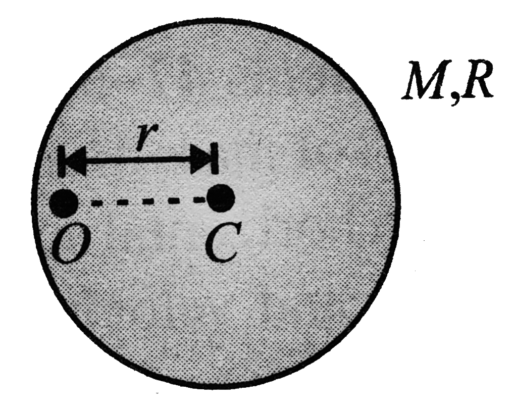 A disc of mass M and radius R can rotate freely in a vertical plane about a horizontal axis at O distance r from the centre of the disc as shown in Fig. The disc is released from rest in the shown position. Answer the following questions based on the above information       The angular velocity of the disc in the above described case is
