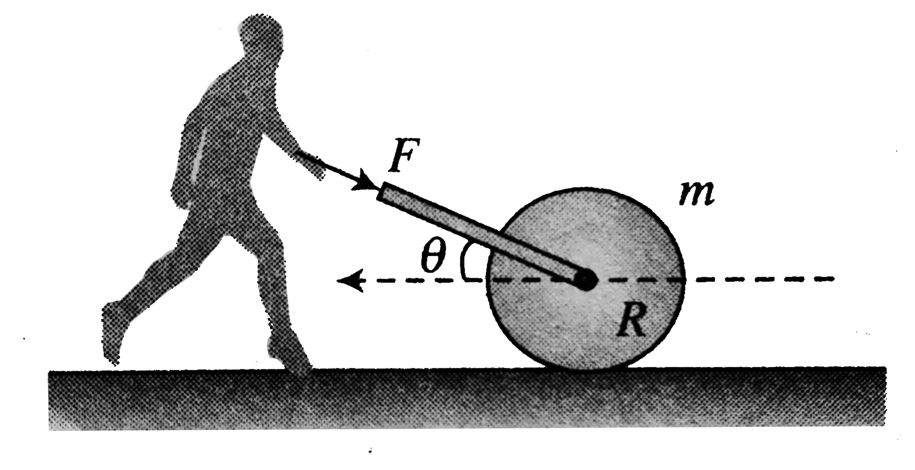 A gardener presses the grasscutter with a force F at an angle theta. Assume the motion of grasscutter as pure rolling. Find the:      friction between the grasscutter (assumed as a disc) and ground.