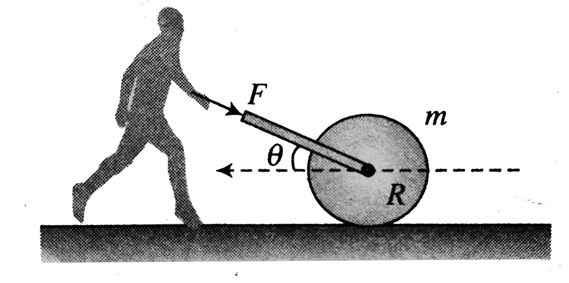 A gardener presses the grasscutter with a force F at an angle theta. Assume the motion of grasscutter as pure rolling. Find the:     Maximum force F for no relative slidng if th coeficient of friction between the roller and ground is mu