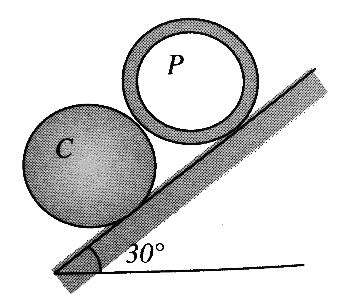 A solid cylinder C and a hollow pipe P of same diameter are in contact when they are released from rest as shown in the figure on a long incline plane. Cylinder C and pipe P roll without slipping Determine the clear gap (in m) between them after 2sqrt(3) seconds.