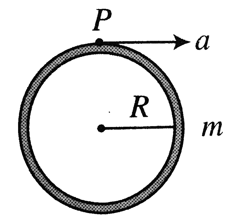 A smooth ring of mass m and radius R = 1 m is pulled at P with a constant acceleration a= 4 ms^(-2) on a horizontal surface such that the plane of the ring lies on the surface. Find the angular acceleration of the ring at the given position. (in rad//s^(2))