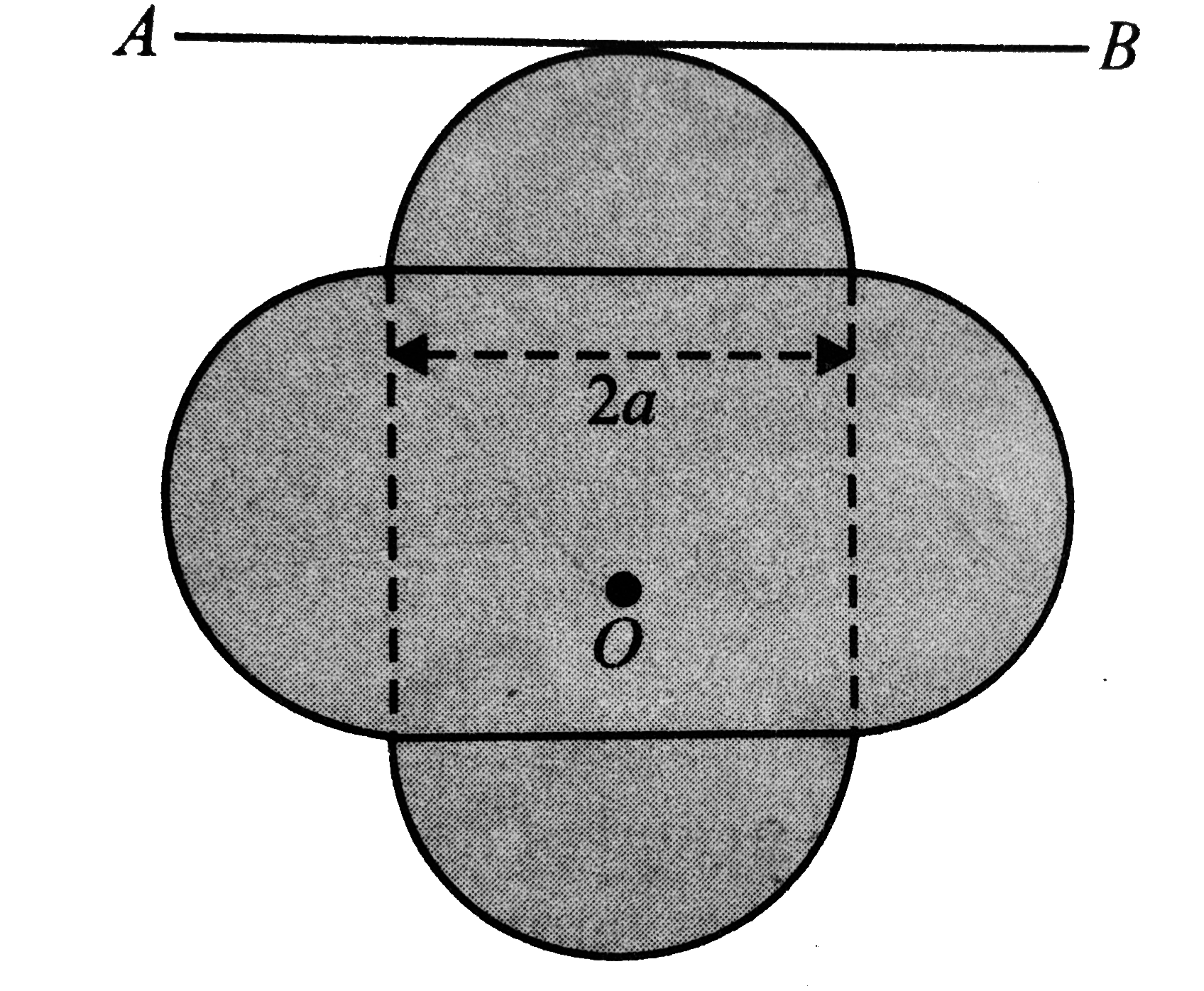 A symmetric lamina of mass M consists of a square shape with a semicircular section over of the edge of the square as shown in Fig. The side of the square is 2a. The moment of inertia of the lamina about an axis through its centre of mass and perpendicular to the plane is 1.6Ma^(2). The moment of inertia of the lamina about the tangent AB in the plane of the lamina is.