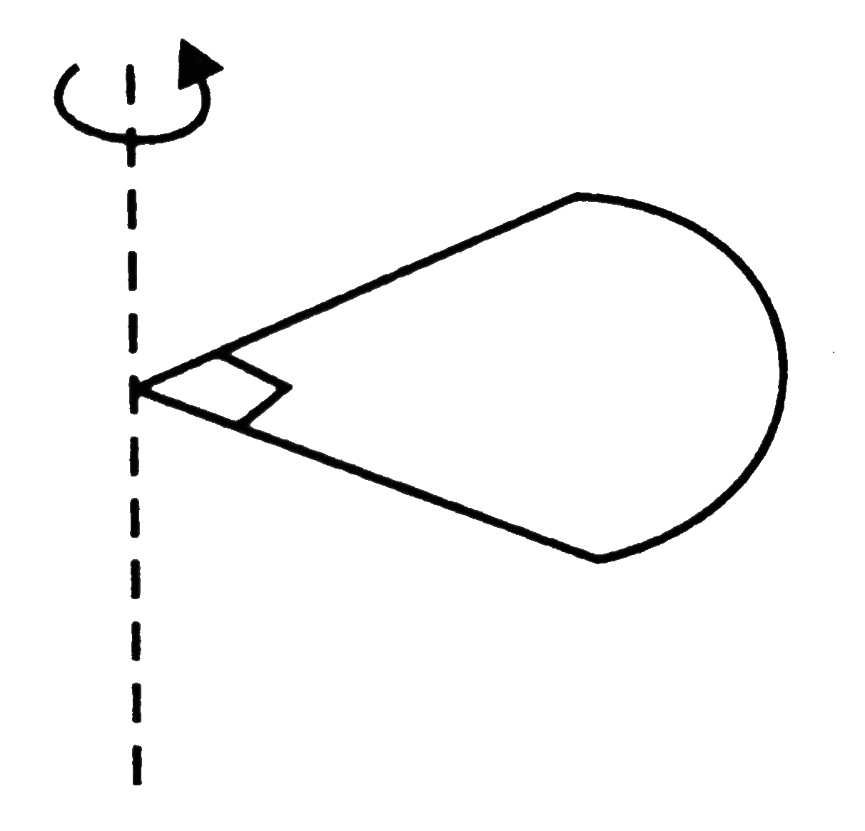 One quarter sector is cut from a uniform circular disc of radius R. This sector has mass M. It is made to rotate about a line perpendicular to its plane and passing through the centre of the original disc. Its moment of inertia about the axis of rotation is