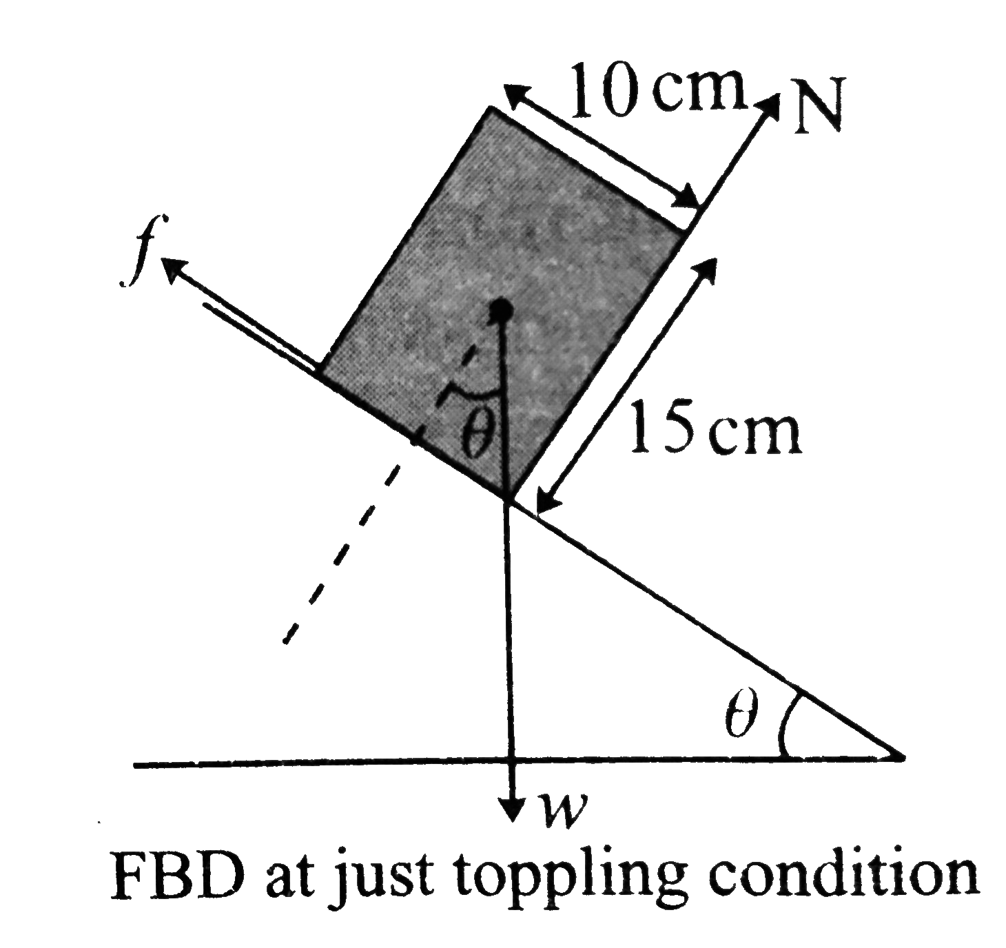 A block of base 10cmxx10cm and height 15 cm is kept on an inclind plane. The coefficient of friction between them is 3. The inclination theta of this inclined plane from the horizontal plane is gradually increased from 0^@. Then
