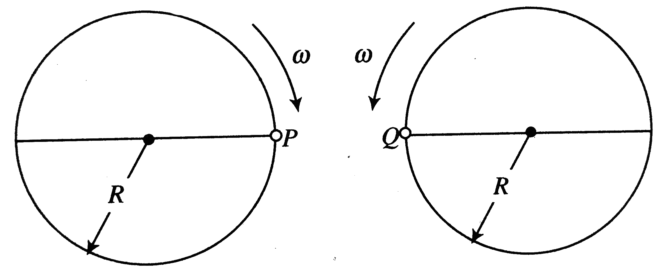 Two identical discs of same radius R are rotating about their axes in opposite directions with the same constant angular speed omega. The discs are in the same horizontal plane. At time t = 0, the points P and Q are facing each other as shown in the figure. The relative speed between the two points P and Q is v(r). In one time period (T) of rotation of the discs, v(r) as a function of time is best represented by