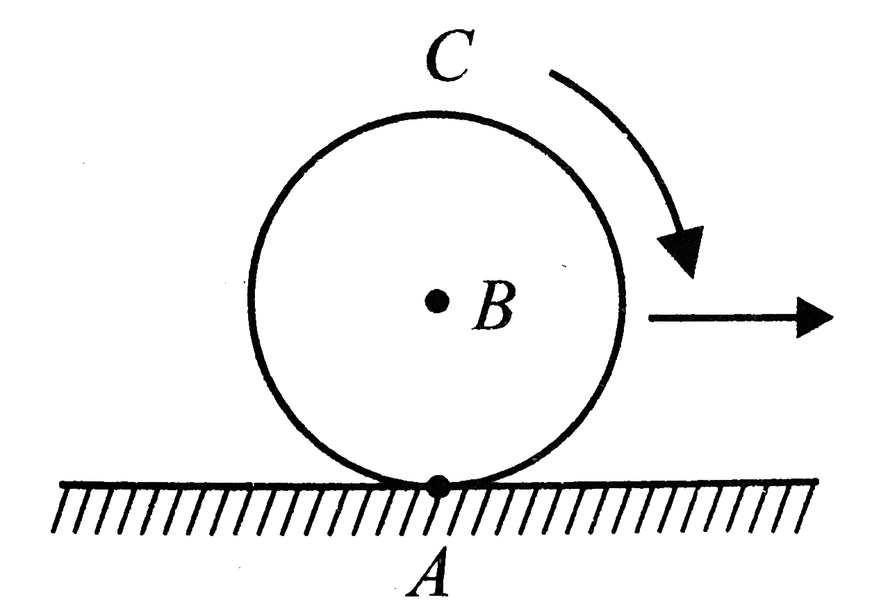 A sphere is rolling without slipping on a fixed horizontal plane surface. In Fig. A is the point of contact B is the centre of the sphere and C is its topmost point. Then,
